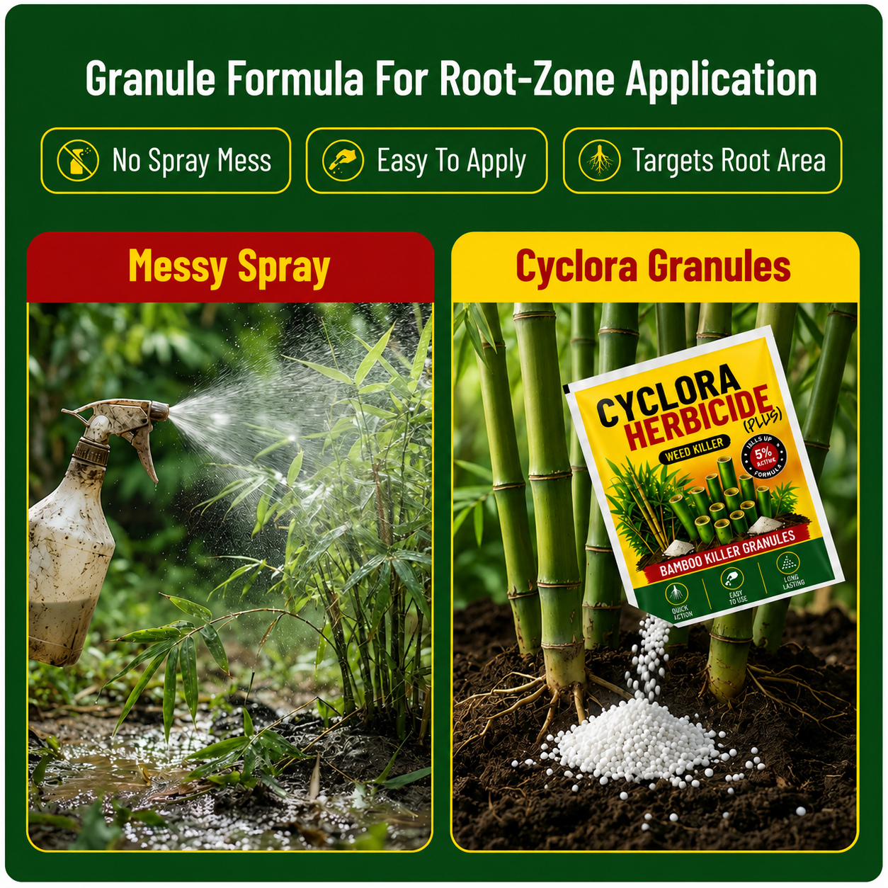 Cyclora Herbicide Granules and growth supplements
