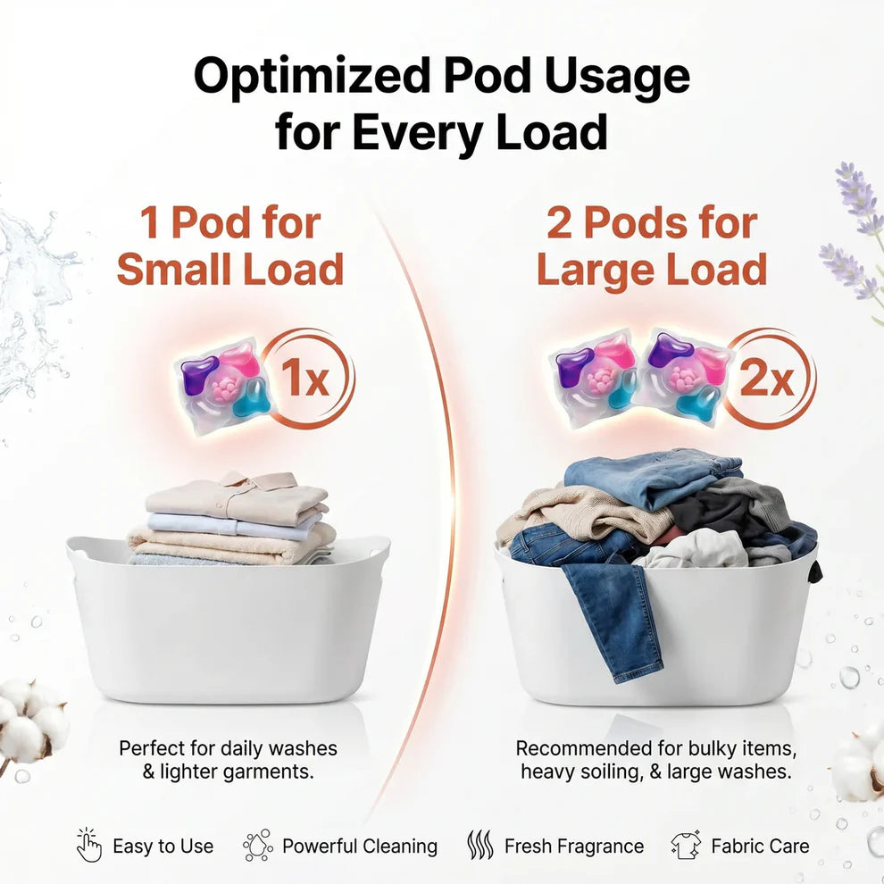 5-in-1 Dissolvable Magic Laundry Pods – No Mess, Deep Clean Wash - Pack of 10