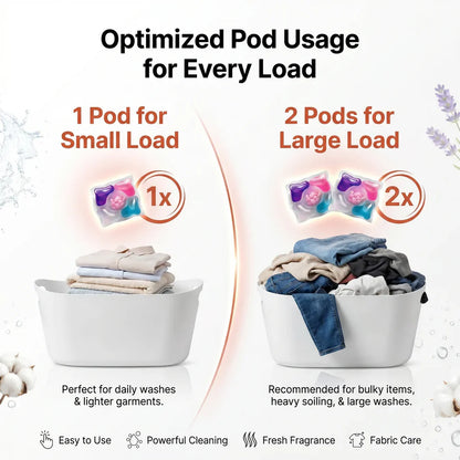5-in-1 Dissolvable Magic Laundry Pods – No Mess, Deep Clean Wash - Pack of 10
